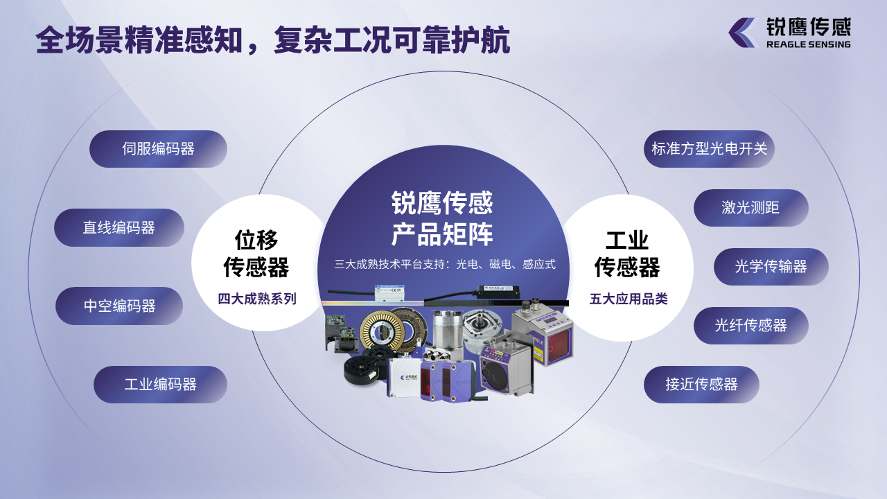 1750645666600020.png 2025銳鷹傳感企業介紹-中文版V1.6.png